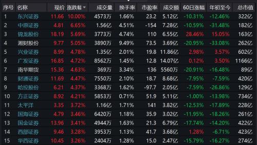 尾盤躁動！