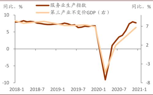 中金：服務(wù)業(yè)復(fù)蘇或接近尾聲