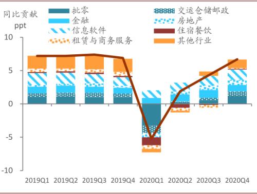 中金：服務(wù)業(yè)復(fù)蘇或接近尾聲