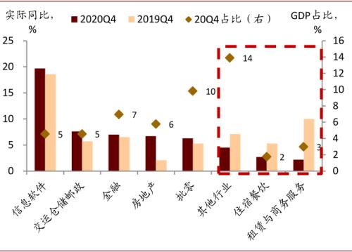 中金：服務(wù)業(yè)復(fù)蘇或接近尾聲