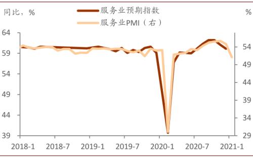 中金：服務(wù)業(yè)復(fù)蘇或接近尾聲
