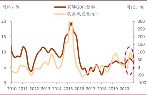 中金：服務(wù)業(yè)復(fù)蘇或接近尾聲