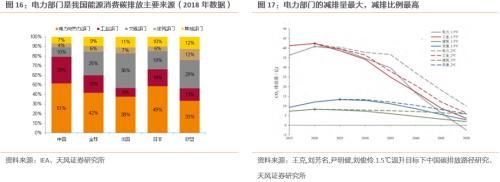 【天風策略聯合行業】新年熱詞——“碳中和”帶來的投資機會