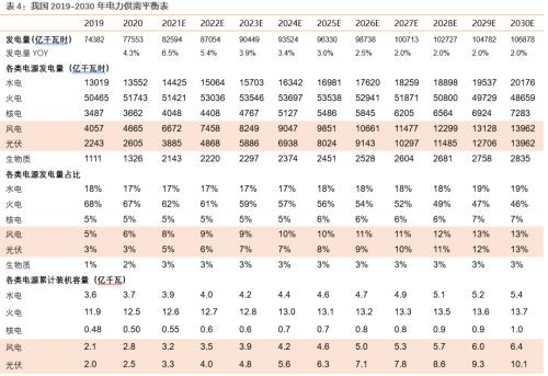 【天風策略聯合行業】新年熱詞——“碳中和”帶來的投資機會