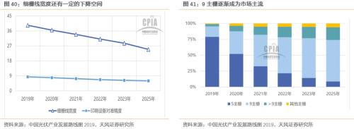 【天風策略聯合行業】新年熱詞——“碳中和”帶來的投資機會