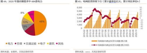 【天風策略聯合行業】新年熱詞——“碳中和”帶來的投資機會