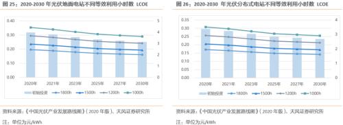 【天風策略聯合行業】新年熱詞——“碳中和”帶來的投資機會