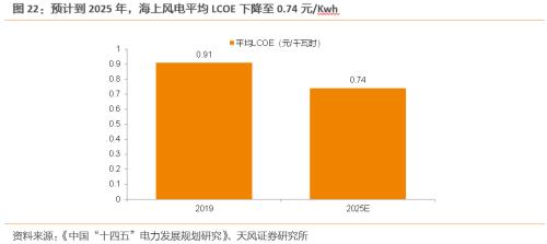【天風策略聯合行業】新年熱詞——“碳中和”帶來的投資機會