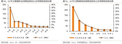 【天風策略聯合行業】新年熱詞——“碳中和”帶來的投資機會