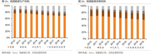 【天風策略聯合行業】新年熱詞——“碳中和”帶來的投資機會