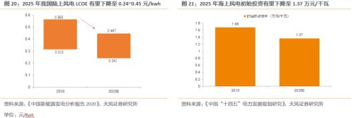【天風策略聯合行業】新年熱詞——“碳中和”帶來的投資機會