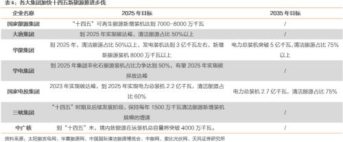 【天風策略聯合行業】新年熱詞——“碳中和”帶來的投資機會