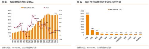【天風策略聯合行業】新年熱詞——“碳中和”帶來的投資機會