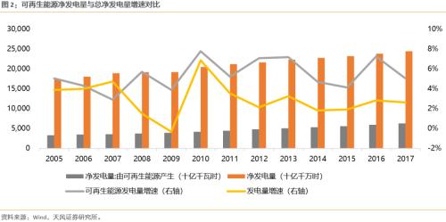 【天風策略聯合行業】新年熱詞——“碳中和”帶來的投資機會