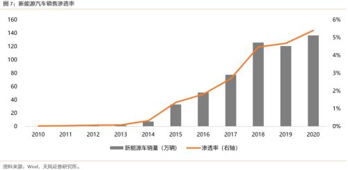 【天風策略聯合行業】新年熱詞——“碳中和”帶來的投資機會