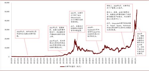 中金：數字貨幣對金融行業的影響正在發生