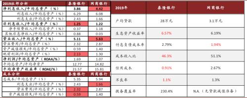 中金：數字貨幣對金融行業的影響正在發生