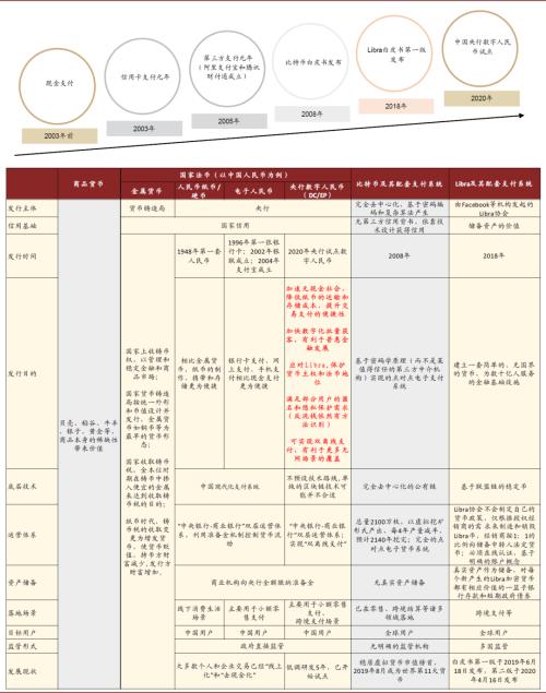 中金：數字貨幣對金融行業的影響正在發生
