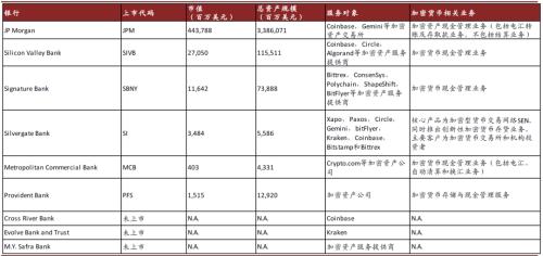 中金：數字貨幣對金融行業的影響正在發生