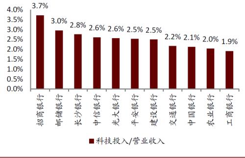 中金：數字貨幣對金融行業的影響正在發生