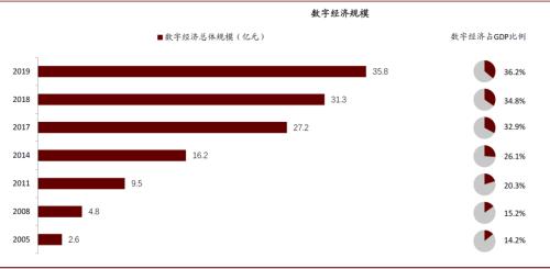 中金：數字貨幣對金融行業的影響正在發生