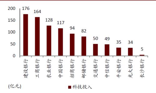 中金：數字貨幣對金融行業的影響正在發生