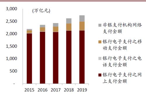 中金：數字貨幣對金融行業的影響正在發生