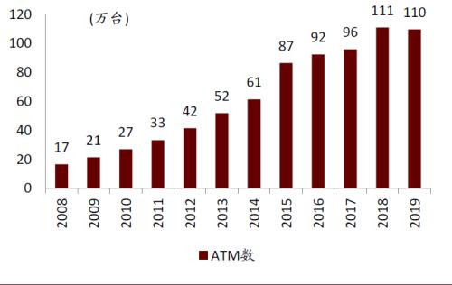 中金：數字貨幣對金融行業的影響正在發生