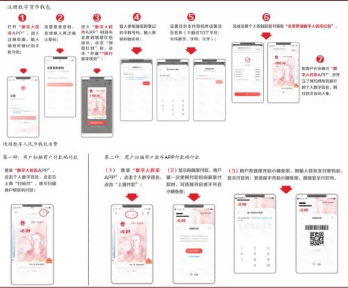 中金：數字貨幣對金融行業的影響正在發生