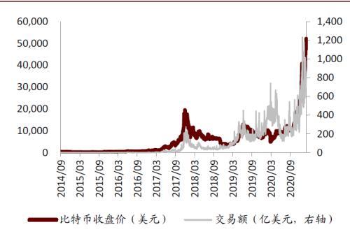 中金：數字貨幣對金融行業的影響正在發生