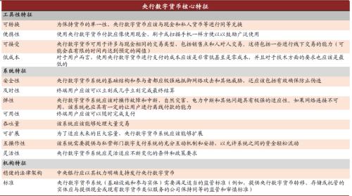 中金：數字貨幣對金融行業的影響正在發生