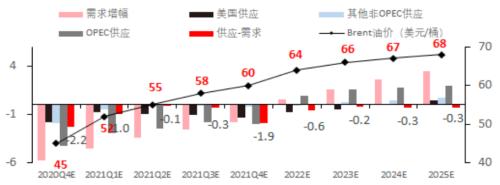 主題｜漲價帶來哪些投資機會？