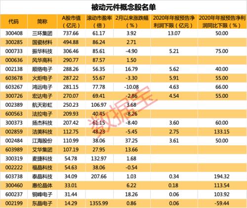 這板塊徹底火了，全球巨頭宣布調(diào)漲25%！外資已悄悄埋伏（附股）