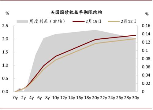 中金：油價上行，對銅價影響幾何？