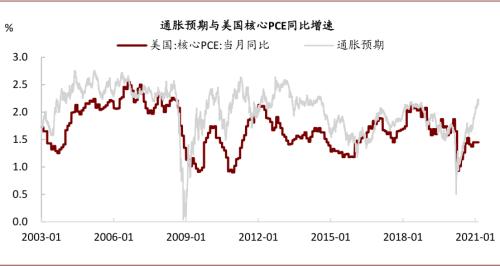 中金：油價上行，對銅價影響幾何？