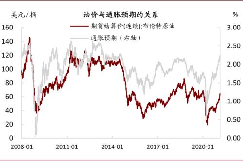 中金：油價上行，對銅價影響幾何？