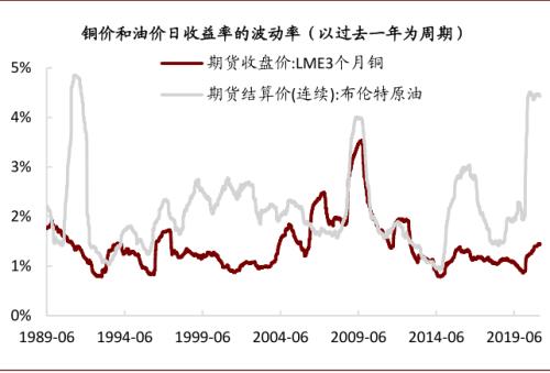 中金：油價上行，對銅價影響幾何？