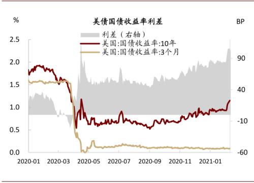 中金：油價上行，對銅價影響幾何？