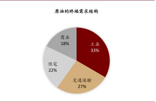 中金：油價上行，對銅價影響幾何？