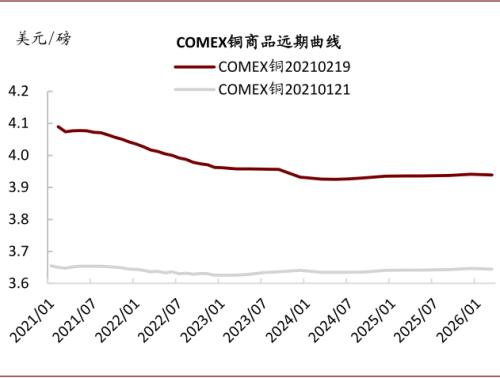 中金：油價上行，對銅價影響幾何？