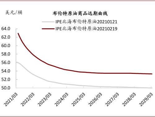 中金：油價上行，對銅價影響幾何？