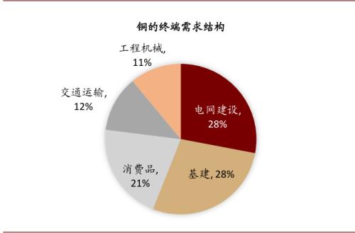 中金：油價上行，對銅價影響幾何？