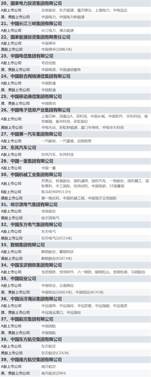 國資委設定央企KPI！軍工板塊集體沸騰，新抱團來了？