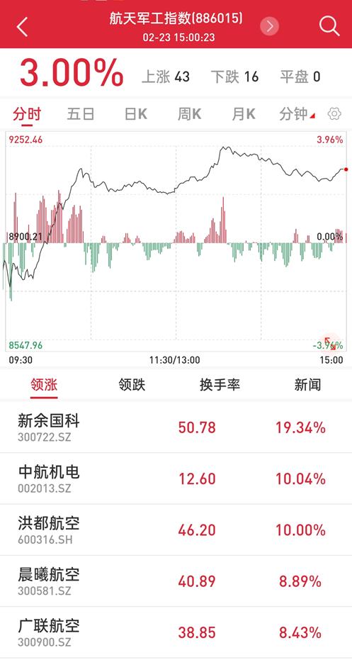 國資委設定央企KPI！軍工板塊集體沸騰，新抱團來了？