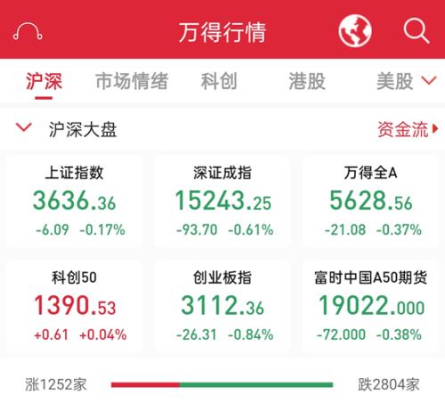 國資委設定央企KPI！軍工板塊集體沸騰，新抱團來了？