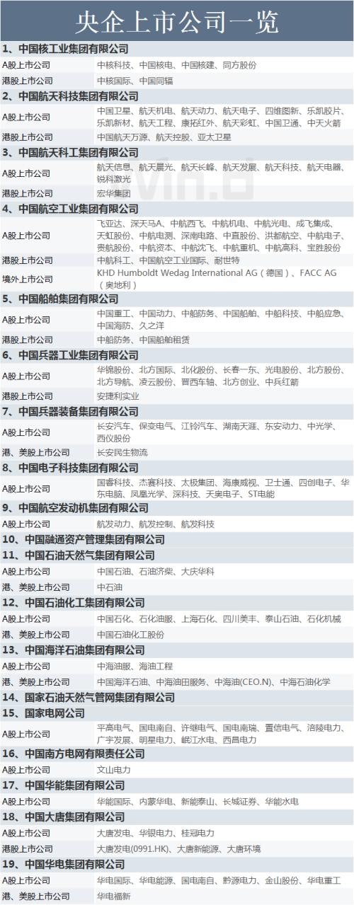 國資委設定央企KPI！軍工板塊集體沸騰，新抱團來了？