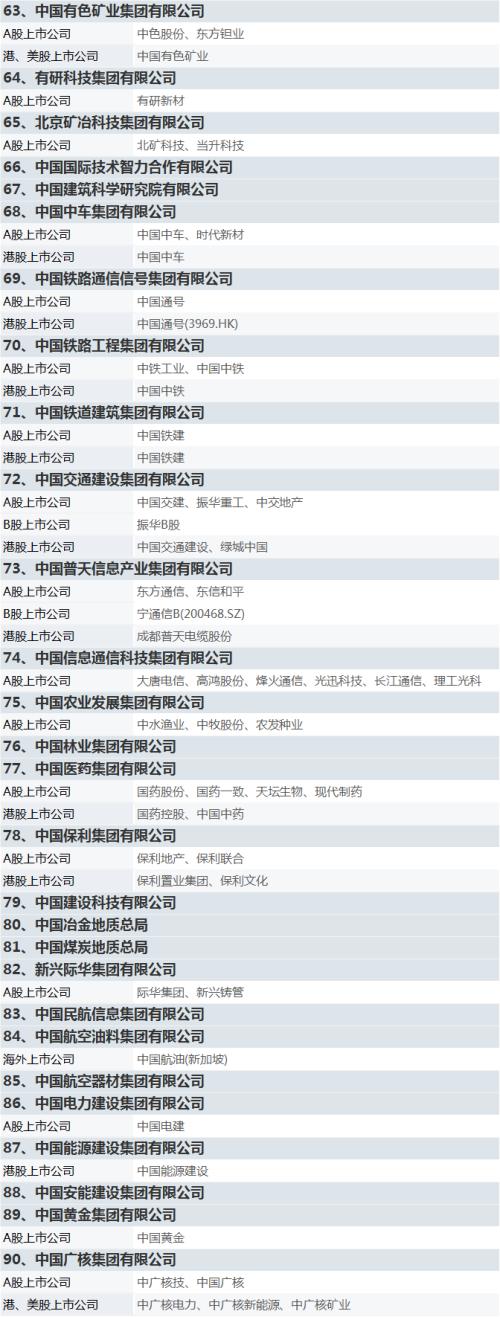 國資委設定央企KPI！軍工板塊集體沸騰，新抱團來了？