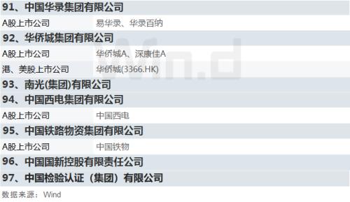 國資委設定央企KPI！軍工板塊集體沸騰，新抱團來了？