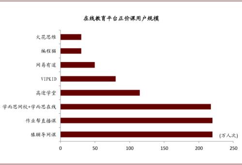 中金：抽絲剝繭，詳解在線K-12教培經濟模型