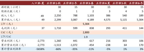 中金：抽絲剝繭，詳解在線K-12教培經濟模型